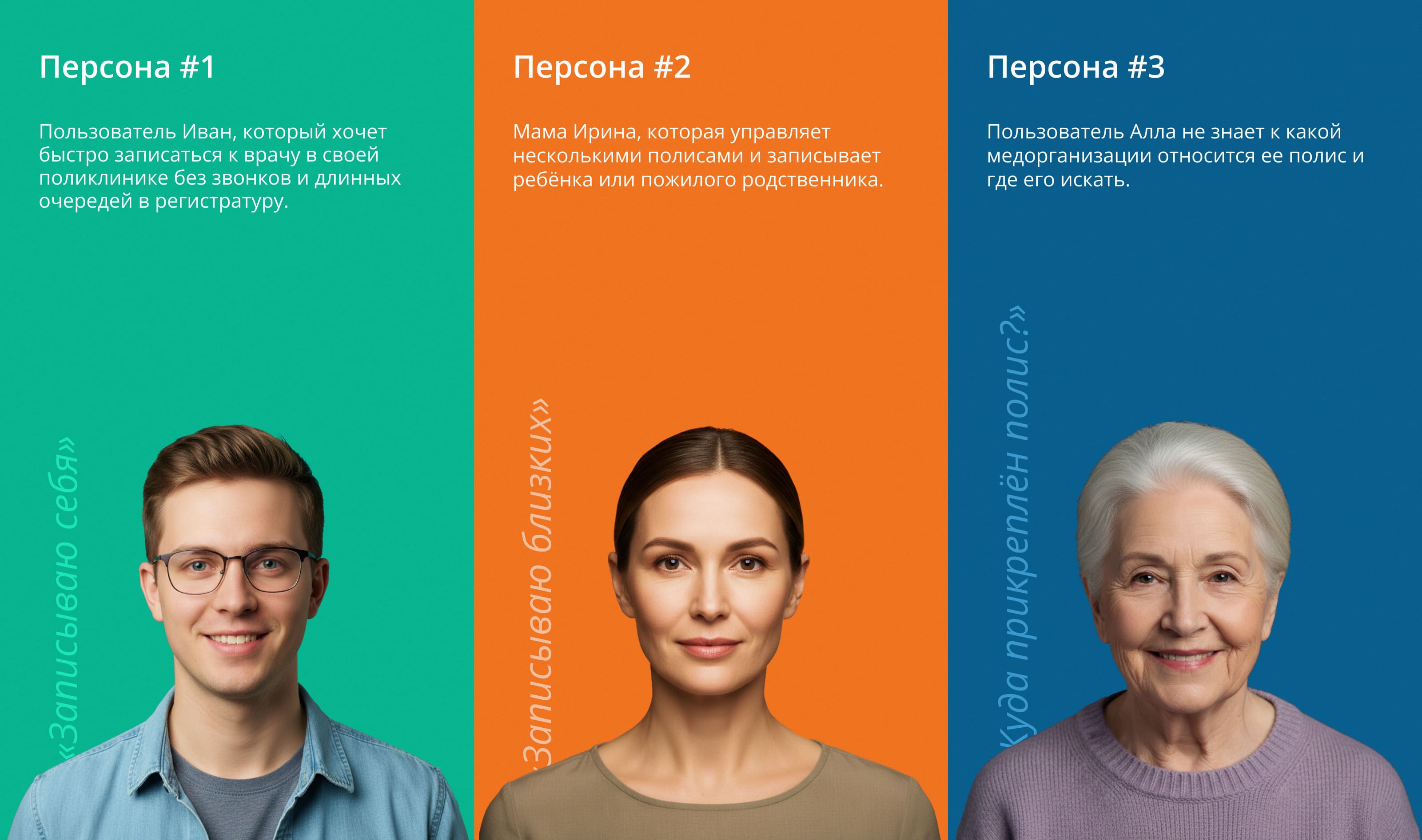 Схема исследовательского процесса: интервью, аналитика и конкурентный анализ